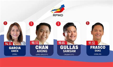 1st district of cebu|Gwen, Ahong, Duke top Q2 performance survey .